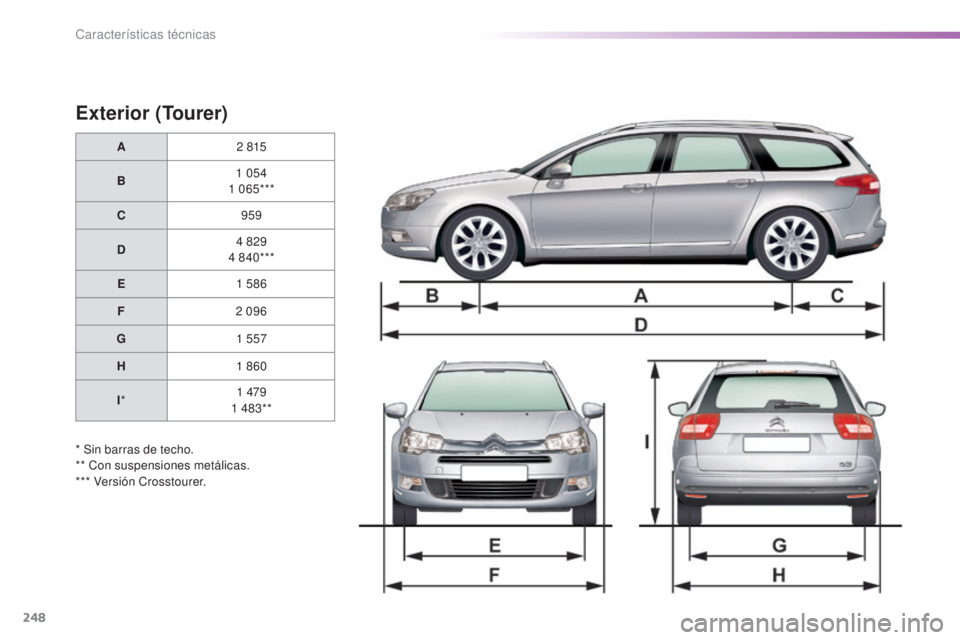 CITROEN C5 2016  Manuales de Empleo (in Spanish) 248
C5_es_Chap10_caracteristique_ed01-2015
Exterior (Tourer)
A2  815
B 1
  054
1
 

065***
C 959
D 4
  829
4
 

840***
E 1
  586
F 2
  096
G 1
  557
H 1
 

860
I * 1
 

479
1
  483**
* Sin barras de t