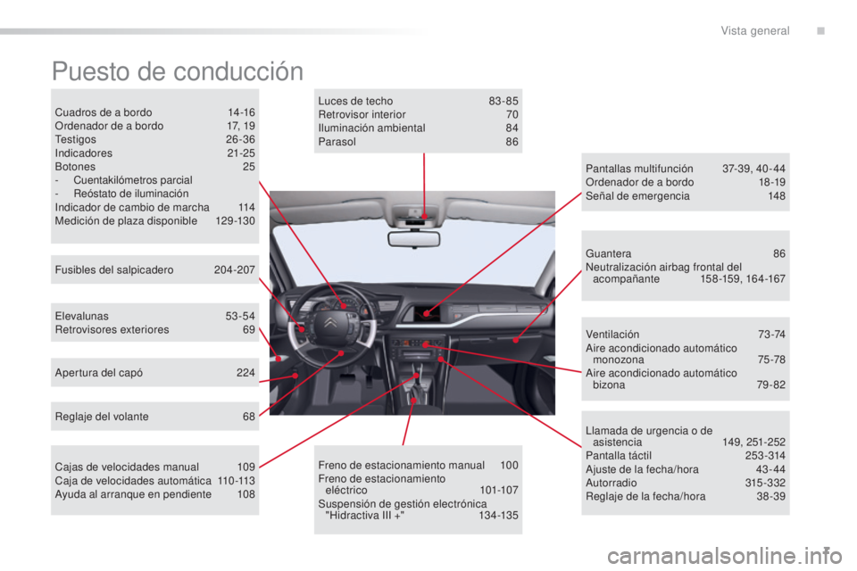 CITROEN C5 2016 Manuales de Empleo (in Spanish) 7
C5_es_Chap00b_vue-ensemble_ed01-2015
Puesto de conducción
Cuadros de a bordo 14-16
Ordenador de a bordo 1 7, 19
tes
tigos
2
6-36
in
dicadores
21-25
Botones
25
-
Cuentakilómetros parcia CITROEN C5 2016 Manuales de Empleo (in Spanish) 7
C5_es_Chap00b_vue-ensemble_ed01-2015
Puesto de conducción
Cuadros de a bordo 14-16
Ordenador de a bordo 1 7, 19
tes
tigos
2
6-36
in
dicadores
21-25
Botones
25
-
Cuentakilómetros parcia