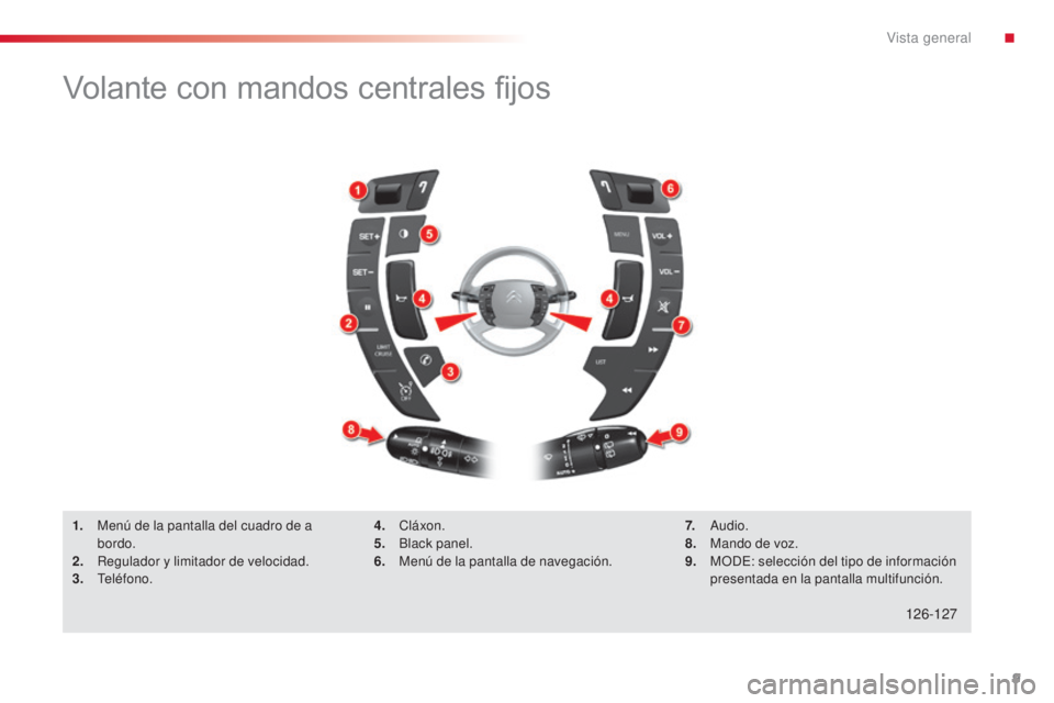 CITROEN C5 2015  Manuales de Empleo (in Spanish) 9
c5_es_ chap00b_vue-ensemble_ed01-2014
Volante con mandos centrales fijos
1. Menú de la pantalla del cuadro de a 
bordo.
2.
 R

egulador y limitador de velocidad.
3.
 te

léfono. 4. 
cl áxon.
5. B