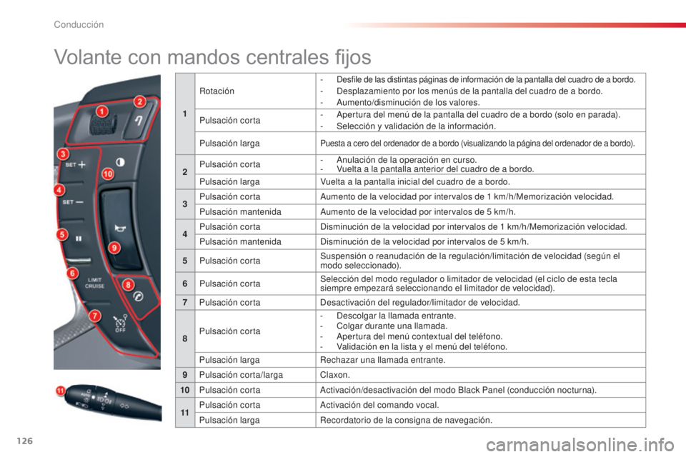 CITROEN C5 2015  Manuales de Empleo (in Spanish) 126
c5_es_c hap04_conduite_ed01-2014
Volante con mandos centrales fijos
1Rotación
-  desfile de las distintas páginas de información de la pantalla del cuadro de a bordo.-  desplazamiento por los m