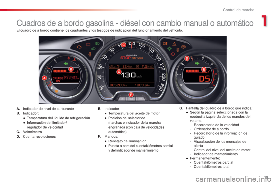 CITROEN C5 2015  Manuales de Empleo (in Spanish) 15
c5_es_c hap01_controle-de-marche_ed01-2014
cuadros de a bordo gasolina - diésel con cambio manual o automático
A. indicador de nivel de carburante
B. ind
icador:
●
 
T
 emperatura del líquido 
