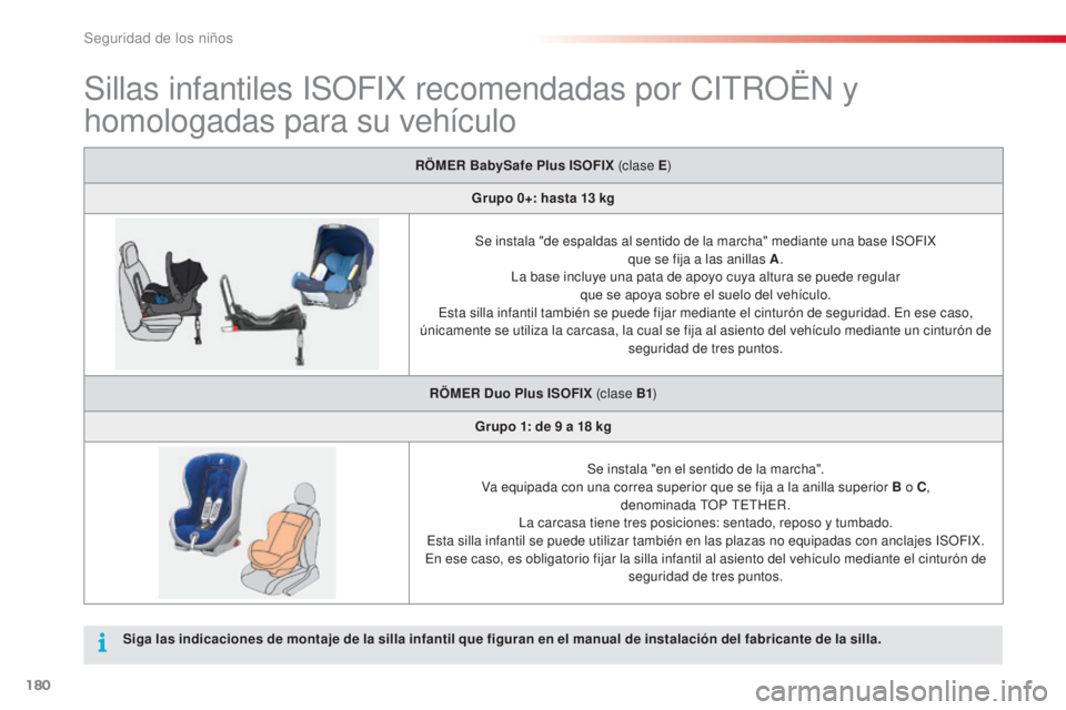 CITROEN C5 2015  Manuales de Empleo (in Spanish) 180
c5_es_ chap07_securite-enfant_ed01-2014
Sillas infantiles iS OFiX r ecomendadas por  citR OËn  y 
homologadas para su vehículo
RÖMER BabySafe  Plus ISOFIX  (c lase E )
Grupo 0+: hasta 13   kg
S