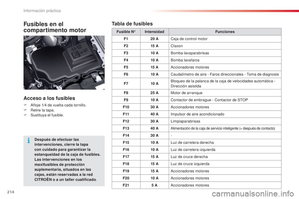 CITROEN C5 2015  Manuales de Empleo (in Spanish) 214
c5_es_c hap08_information_ed01-2014
Fusibles en el 
compartimento motor
Acceso a los fusibles
F  afloje 1/4  de vuelta cada tornillo.
F  R etire la tapa.
F
 
S
 ustituya el fusible. Fusible N
ºIn