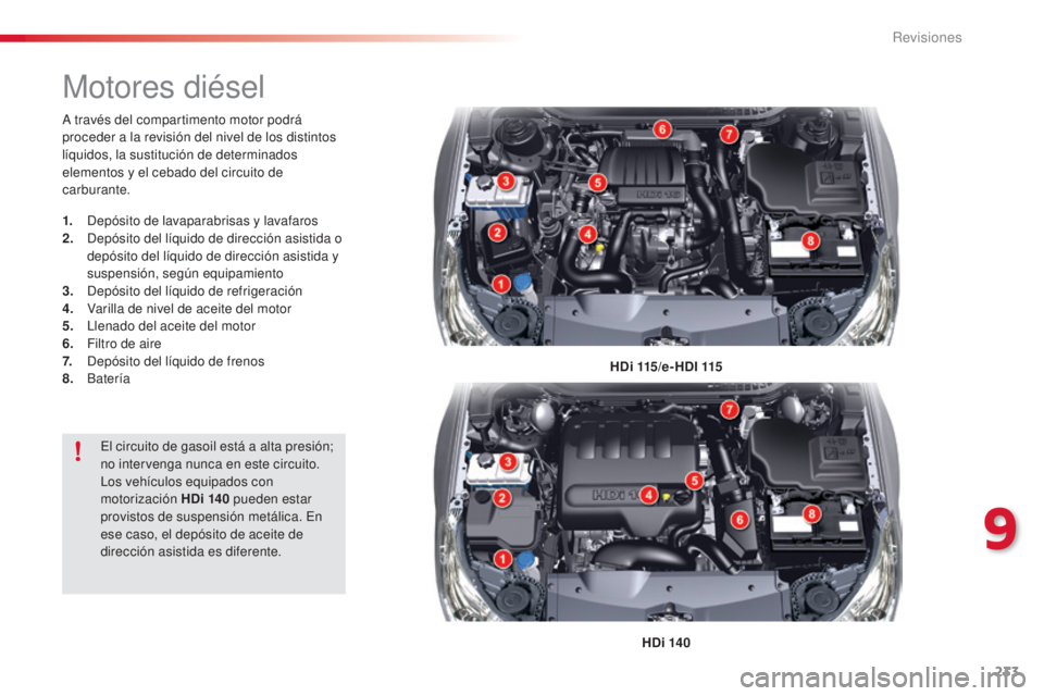 CITROEN C5 2015  Manuales de Empleo (in Spanish) 233
c5_es_c hap09_verification_ed01-2014
Motores diésel
HDi 115/e-HDI 115
HDi 140
a

 través del compartimento motor podrá 
proceder a la revisión del nivel de los distintos 
líquidos, la sustitu