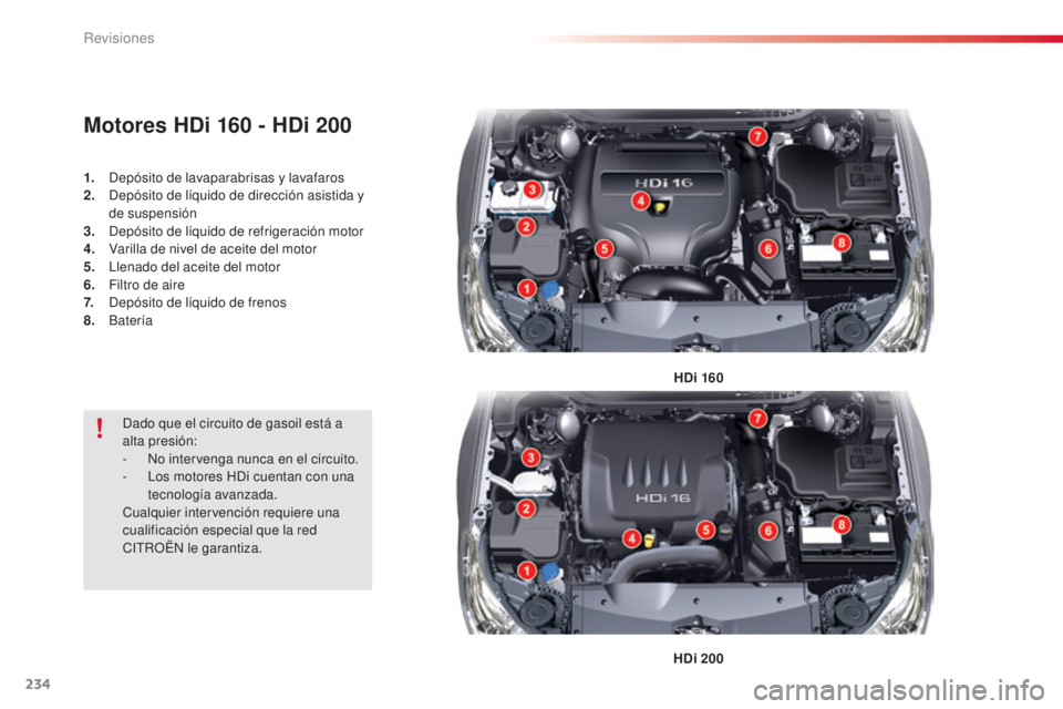 CITROEN C5 2015  Manuales de Empleo (in Spanish) 234
c5_es_c hap09_verification_ed01-2014
Motores HDi 160 - HDi 200
1. depósito de lavaparabrisas y lavafaros
2. 
de pósito de líquido de dirección asistida y 
de suspensión
3.
 

d
e
 pósito de 