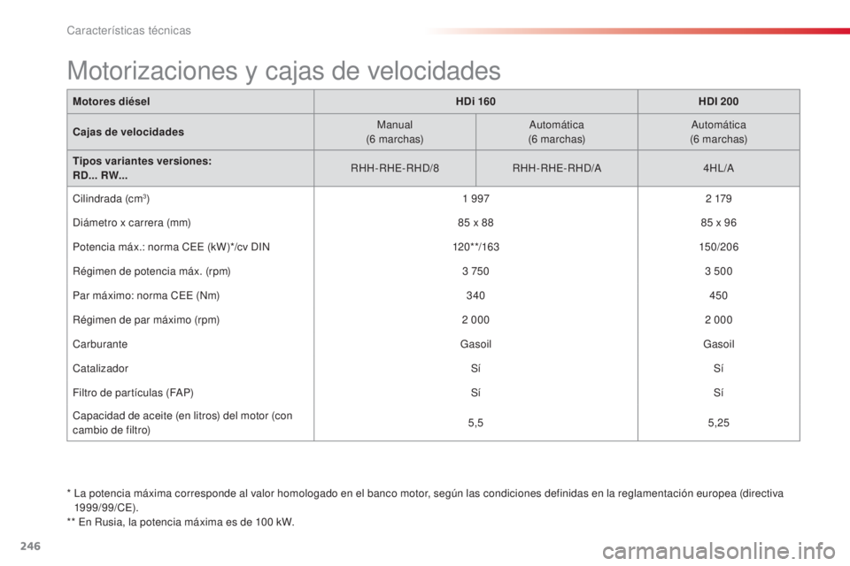 CITROEN C5 2015  Manuales de Empleo (in Spanish) 246
c5_es_c hap10_caracteristique_ed01-2014
*  la potencia máxima corresponde al valor homologado en el banco motor, según las condiciones definidas en la reglamentación europea (directiva 
1999/99