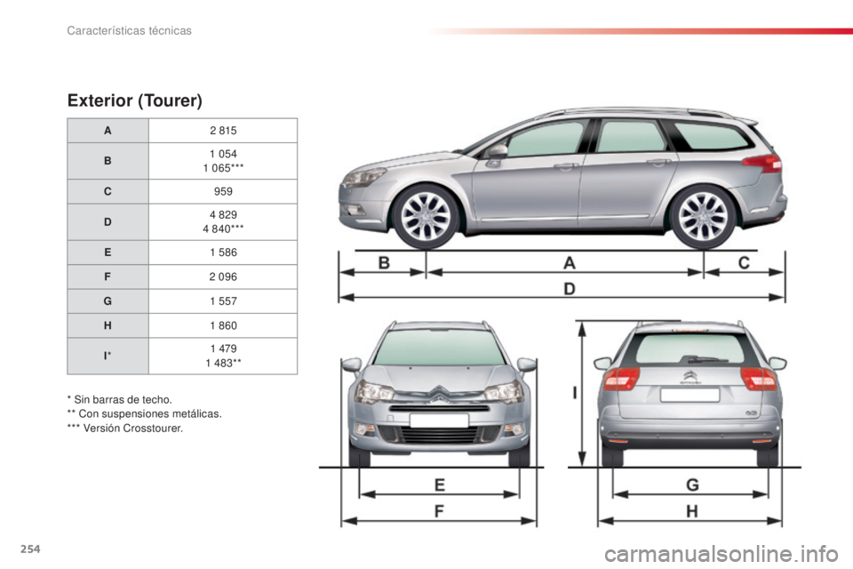 CITROEN C5 2015  Manuales de Empleo (in Spanish) 254
c5_es_c hap10_caracteristique_ed01-2014
Exterior (Tourer)
A 2  815
B 1
  054
1
 

065***
C 959
D 4
  829
4
 

840***
E 1
  586
F 2
  096
G 1
  557
H 1
 

860
I * 1
 

479
1
  483**
* Sin barras de