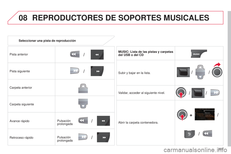 CITROEN C5 2015  Manuales de Empleo (in Spanish) 08
/
// /
/ /
/
+
/
/
/
297
c5_es_chap11b_R t6-2-8_ed01-2014
Seleccionar una pista de reproducción
Pista anterior
Pista siguiente
c

arpeta anterior
c

arpeta siguiente
avance rápido
Retroceso rápi