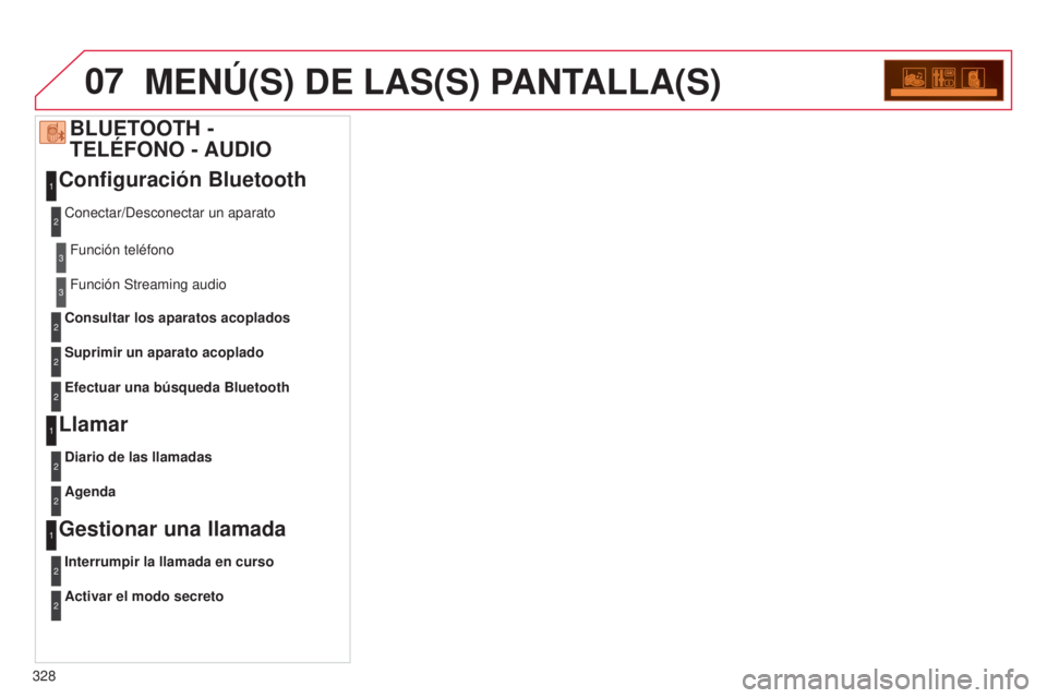 CITROEN C5 2015  Manuales de Empleo (in Spanish) 07
328
c5_es_chap11c_Rd45_ed01_2014
MENÚ(S) DE LAS(S) PANTALLA(S)
Configuración Bluetooth
Llamar
Gestionar una llamadaBLUETOOTH -  
TELÉFONO - AUDIO
conectar/desconectar un aparato
Diario de las ll