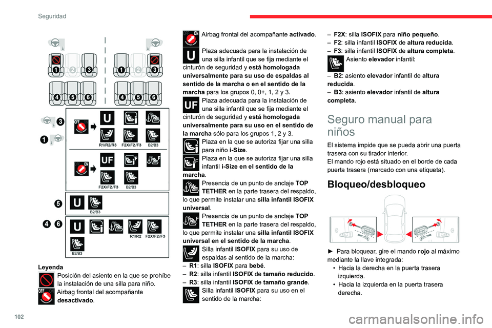 CITROEN C5 AIRCROSS 2022 Manuales de Empleo (in Spanish) 102
Seguridad
LeyendaPosición del asiento en la que se prohíbe
la instalación de una silla para niño.
Airbag frontal del acompañante desactivado.
Airbag frontal del acompañante activado.
CITROEN C5 AIRCROSS 2022 Manuales de Empleo (in Spanish) 102
Seguridad
LeyendaPosición del asiento en la que se prohíbe
la instalación de una silla para niño.
Airbag frontal del acompañante desactivado.
Airbag frontal del acompañante activado.
