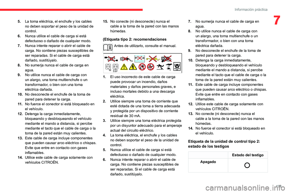 CITROEN C5 AIRCROSS 2022 Manuales de Empleo (in Spanish) 171
Información práctica
75.La toma eléctrica, el enchufe y los cables
no deben soportar el peso de la unidad de
control.
6. Nunca utilice el cable de carga si está
defectuoso o dañado de cual CITROEN C5 AIRCROSS 2022 Manuales de Empleo (in Spanish) 171
Información práctica
75.La toma eléctrica, el enchufe y los cables
no deben soportar el peso de la unidad de
control.
6. Nunca utilice el cable de carga si está
defectuoso o dañado de cual