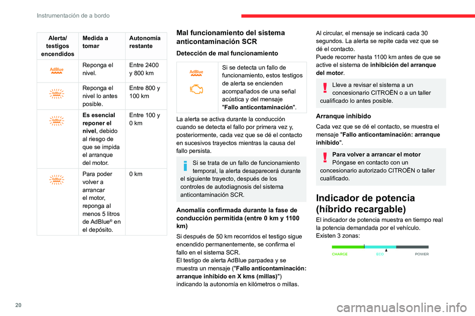 CITROEN C5 AIRCROSS 2022 Manuales de Empleo (in Spanish) 20
Instrumentación de a bordo
Alerta/
testigos
encendidos Medida a
tomar
Autonomía
restante
Reponga el
nivel.Entre 2400
y 800 km
Reponga el
nivel lo antes
posible.Entre 800 y
100
k CITROEN C5 AIRCROSS 2022 Manuales de Empleo (in Spanish) 20
Instrumentación de a bordo
Alerta/
testigos
encendidos Medida a
tomar
Autonomía
restante
Reponga el
nivel.Entre 2400
y 800 km
Reponga el
nivel lo antes
posible.Entre 800 y
100
k