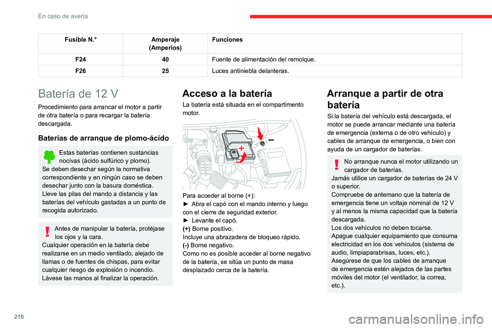 CITROEN C5 AIRCROSS 2022 Manuales de Empleo (in Spanish) 210
En caso de avería
Fusible N.°Amperaje
(Amperios) Funciones
F24 40Fuente de alimentación del remolque.
F26 25Luces antiniebla delanteras.
Batería de 12 V
Procedimiento para arrancar el motor a CITROEN C5 AIRCROSS 2022 Manuales de Empleo (in Spanish) 210
En caso de avería
Fusible N.°Amperaje
(Amperios) Funciones
F24 40Fuente de alimentación del remolque.
F26 25Luces antiniebla delanteras.
Batería de 12 V
Procedimiento para arrancar el motor a