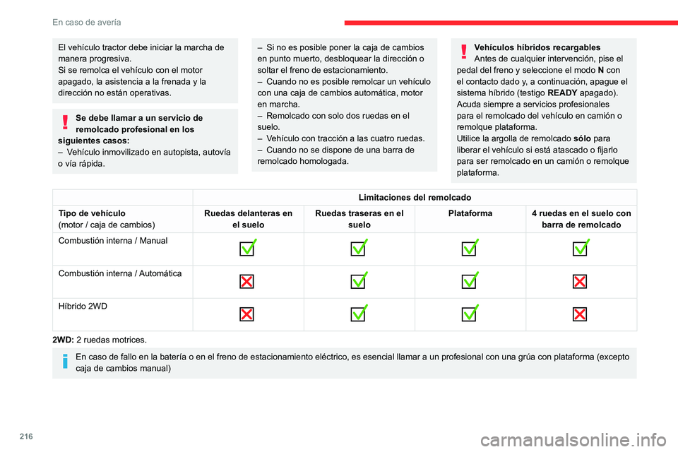 CITROEN C5 AIRCROSS 2022 Manuales de Empleo (in Spanish) 216
En caso de avería
El vehículo tractor debe iniciar la marcha de
manera progresiva.
Si se remolca el vehículo con el motor
apagado, la asistencia a la frenada y la
dirección no están operat CITROEN C5 AIRCROSS 2022 Manuales de Empleo (in Spanish) 216
En caso de avería
El vehículo tractor debe iniciar la marcha de
manera progresiva.
Si se remolca el vehículo con el motor
apagado, la asistencia a la frenada y la
dirección no están operat