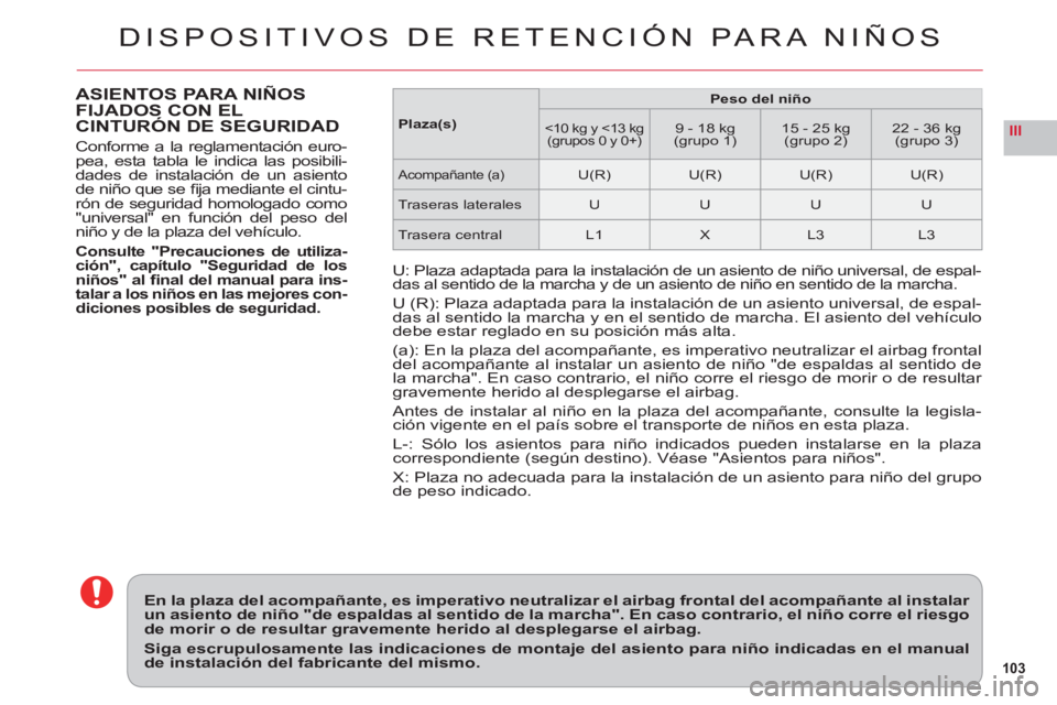 CITROEN C6 2012  Manuales de Empleo (in Spanish) 103
III
DISPOSITIVOS DE RETENCIÓN PARA NIÑOS
ASIENTOS PARA NIÑOS 
FIJADOS CON EL 
CINTURÓN DE SEGURIDA
D
Conforme a la reglamentación euro-pea, esta tabla le indica las posibili-dades de instalac
