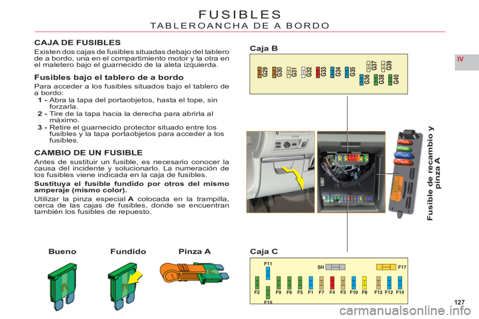 CITROEN C6 2012  Manuales de Empleo (in Spanish) 127
IV
F2 F9 F6 F5 F1 F7 F4 F3 F10 F8 F13 F12 F14F17 SH F11
F15F15
G29
G30
G31
G32
G33
G34
G35
G36
G38
G40G37
G39
FUSIBLES
TABLEROANCHA DE A BORDO
CAJA DE FUSIBLES
Existen dos cajas de fusibles situad