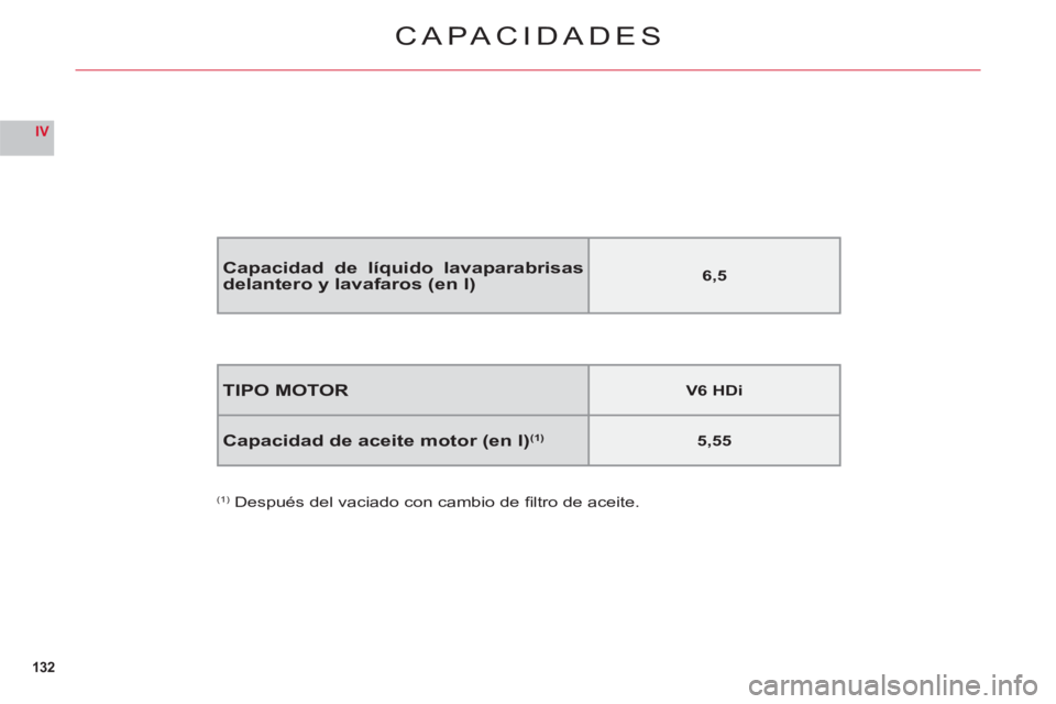 CITROEN C6 2012  Manuales de Empleo (in Spanish) 132
IV
CAPACIDADES
TIPO MOTORV6 HDi
Capacidad de aceite motor (en l)(1)5,55
(1) Después del vaciado con cambio de ﬁ ltro de aceite.
Capacidad de líquido lavaparabrisas delantero y lavafaros (en l)