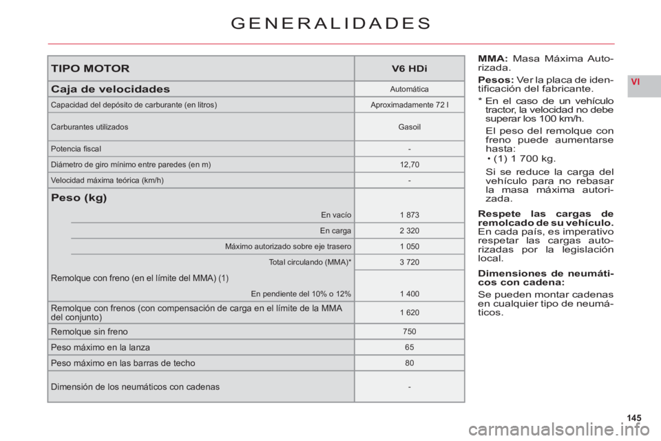 CITROEN C6 2012 Manuales de Empleo (in Spanish) 145
VI
TIPO MOTORV6 HDi
Caja de velocidadesAutomática
Capacidad del depósito de carburante (en litros)Aproximadamente 72 l
Carburantes utilizadosGasoil
Potencia fi scal-
Di·metro de giro mÌnimo e CITROEN C6 2012 Manuales de Empleo (in Spanish) 145
VI
TIPO MOTORV6 HDi
Caja de velocidadesAutomática
Capacidad del depósito de carburante (en litros)Aproximadamente 72 l
Carburantes utilizadosGasoil
Potencia fi scal-
Di·metro de giro mÌnimo e