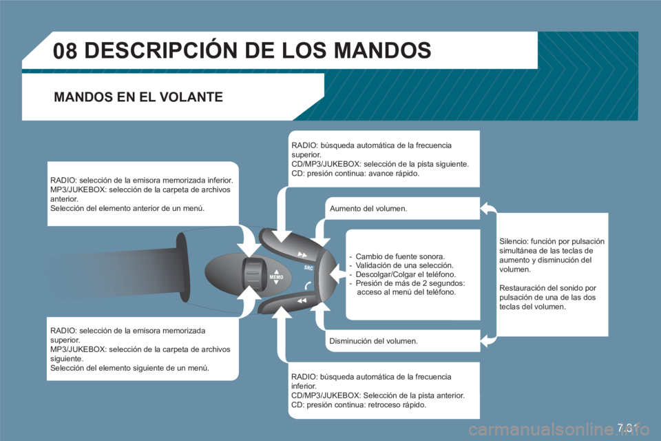 CITROEN C6 2012  Manuales de Empleo (in Spanish) 7.31
08   
 
 
 
 
 
DESCRIPCIÓN DE LOS MANDOS
MANDOS EN EL VOLANTE
 
RADIO: selección de la emisora memorizada inferior. 
MP3/JUKEBOX: selección de la carpeta de archivos anterior.   Selección de