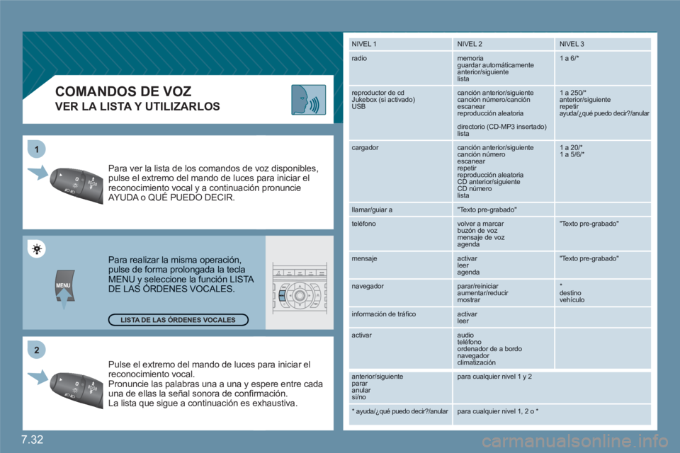 CITROEN C6 2012  Manuales de Empleo (in Spanish) 7.32
2 1
   
 
 
 
 
 
COMANDOS DE VOZ
 
 VER LA LISTA Y UTILIZARLOS
 Pulse el extremo del mando de lucess para iniciar elreconocimiento vocal. Pronuncie las palabras una a una y eespere entre cada un