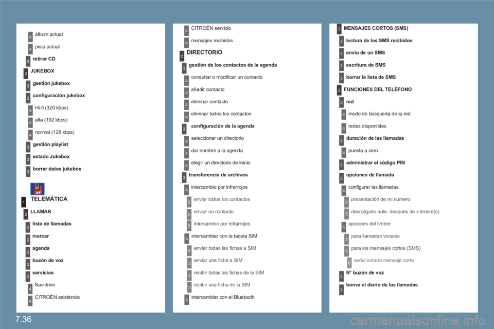 CITROEN C6 2012  Manuales de Empleo (in Spanish) 7.36
1
4
2
3
3
3
4
4
4
4
3
3
3
3
4
4
3
3
3
3
2
3
3
2
4
3
4
3
3
2
3
4
5
5
5
4
5
5
4
2
3
4
4
4
4
4
3
5
4
4
4
3
5
4
4
4
5
5
4
6
5
5
3
3
3
3
   álbum actual  
 
 pista actual 
retirar CD 
TELEMÁTICA 
li