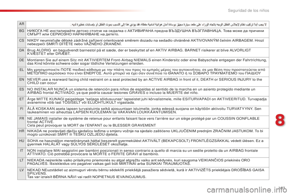 CITROEN C-ELYSÉE 2016 Manuales de Empleo (in Spanish) 107
aR
BG
НИКОГА НЕ инсталирайте детско столче на седалка с АКТИВИРАНА предна ВЪЗДУШНА ВЪЗГЛАВНИЦ А. Това може да CITROEN C-ELYSÉE 2016 Manuales de Empleo (in Spanish) 107
aR
BG
НИКОГА НЕ инсталирайте детско столче на седалка с АКТИВИРАНА предна ВЪЗДУШНА ВЪЗГЛАВНИЦ А. Това може да