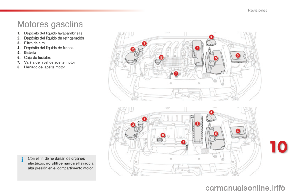 CITROEN C-ELYSÉE 2016  Manuales de Empleo (in Spanish) 163
C-Elysee_es_Chap10_verifications_ed01-2014
C-Elysee_es_Chap10_verifications_ed01-2014
Motores gasolina
1. depósito del líquido lavaparabrisas
2. de pósito del líquido de refrigeración
3.
 F

