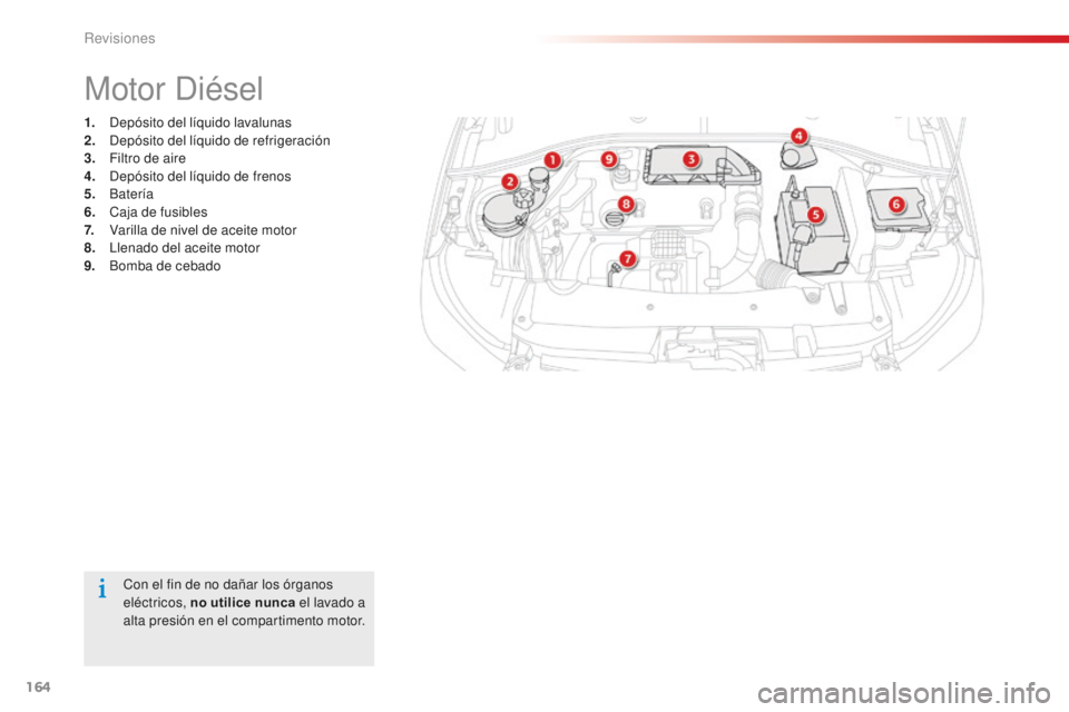 CITROEN C-ELYSÉE 2016  Manuales de Empleo (in Spanish) 164
C-Elysee_es_Chap10_verifications_ed01-2014
C-Elysee_es_Chap10_verifications_ed01-2014
con el fin de no dañar los órganos 
eléctricos, no utilice nunca el lavado a 
alta presión en el compartim