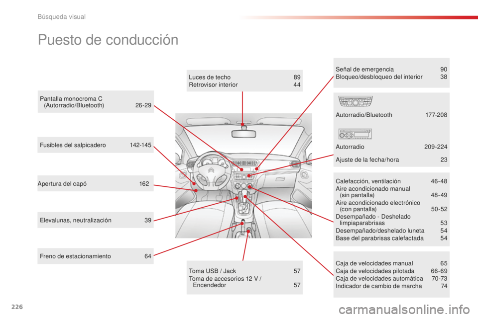 CITROEN C-ELYSÉE 2016  Manuales de Empleo (in Spanish) 226
Puesto de conducción
apertura del capó 1 62
ca

ja de velocidades manual  
6
 5
ca

ja de velocidades pilotada  
6
 6 - 69
ca

ja de velocidades automática  
7
 0 -73
i

ndicador de cambio de m