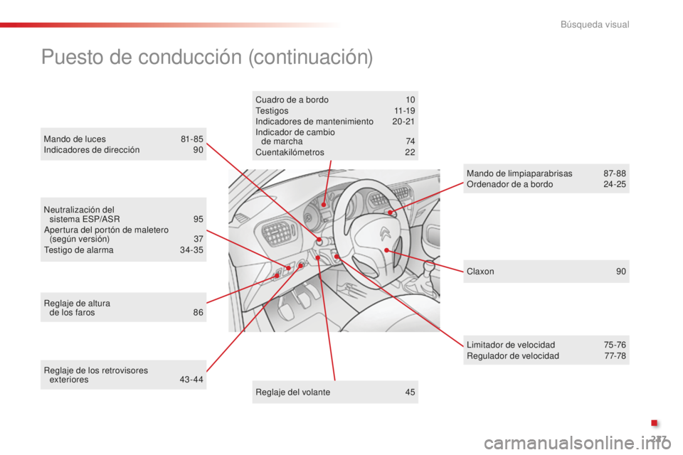 CITROEN C-ELYSÉE 2016  Manuales de Empleo (in Spanish) 227
Reglaje de los retrovisores exteriores  43-44
ne
utralización del  
sistema  e
S
 P/
aS
 R  
9
 5
ap

ertura del portón de maletero  
(según versión)  
3
 7
tes

tigo de alarma
 3
 4-35
cu
 ad