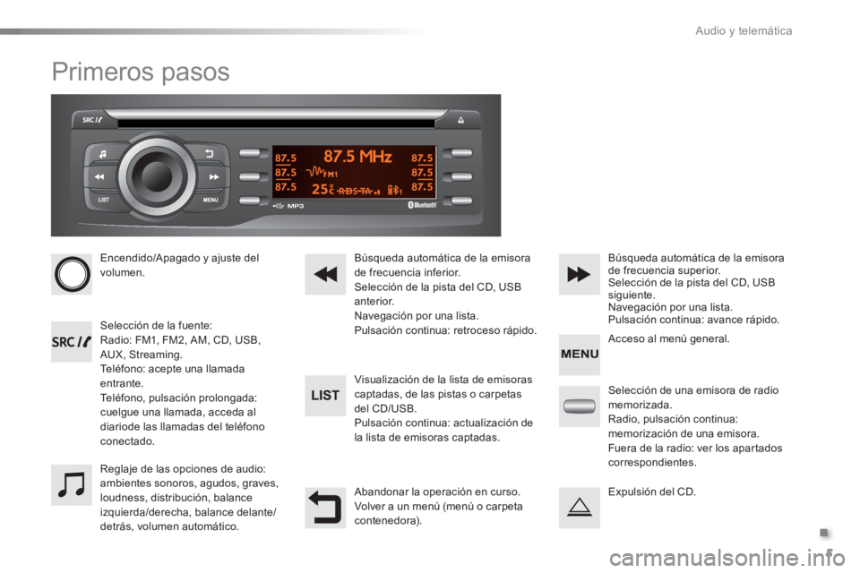 CITROEN C-ELYSÉE 2016  Manuales de Empleo (in Spanish) .
  Audio y telemática 
5
  Primeros pasos 
 
 
 
Encendido/Apagado y ajuste del 
volumen.  
   
 
Selección de la fuente: 
  Radio: FM1, FM2, AM, CD, USB, 
AUX, Streaming. 
  Teléfono: acepte una 