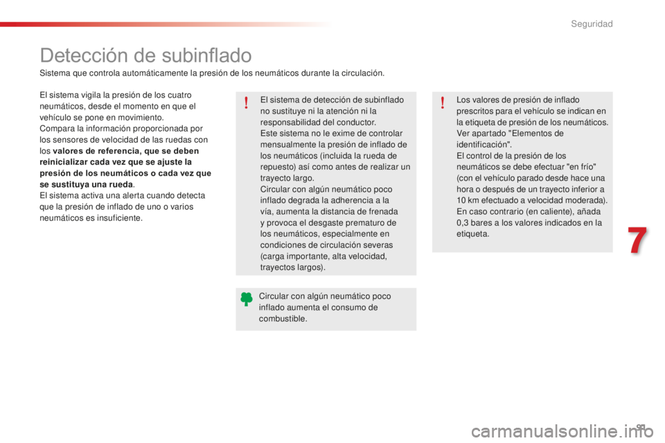 CITROEN C-ELYSÉE 2016 Manuales de Empleo (in Spanish) 91
c-elysee_es_chap07_securite_ed01-2014
Detección de subinflado
el sistema de detección de subinflado
no sustituye ni la atención ni la
responsabilidad del conductor.
es
te sistema no le exime d CITROEN C-ELYSÉE 2016 Manuales de Empleo (in Spanish) 91
c-elysee_es_chap07_securite_ed01-2014
Detección de subinflado
el sistema de detección de subinflado
no sustituye ni la atención ni la
responsabilidad del conductor.
es
te sistema no le exime d
