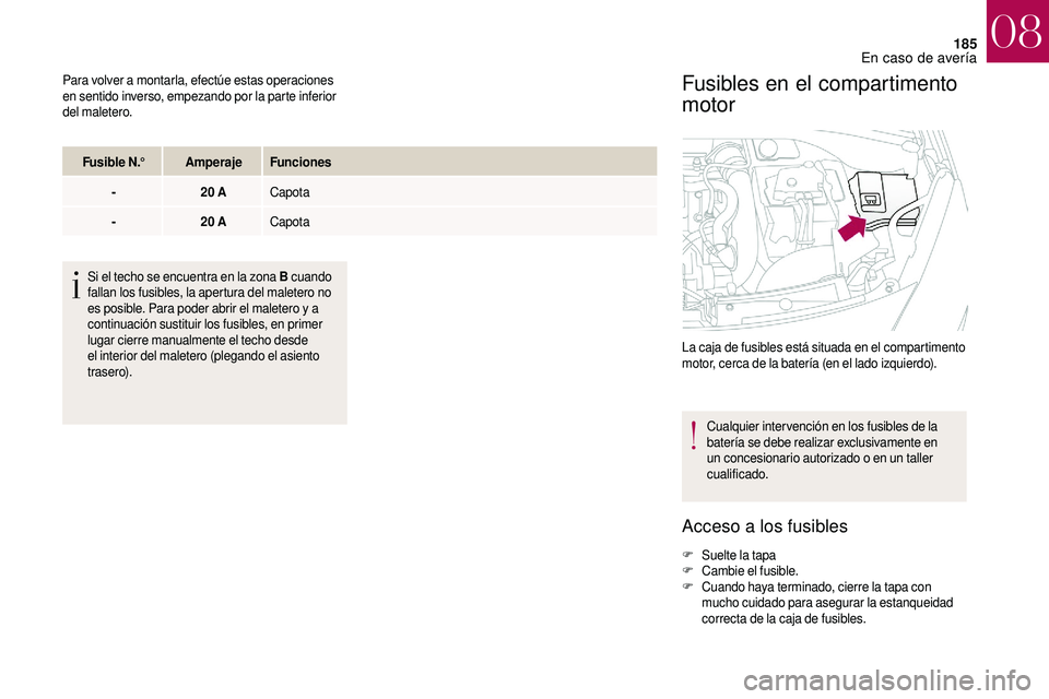 CITROEN DS3 2018  Manuales de Empleo (in Spanish) 185
Para volver a montarla, efectúe estas operaciones 
en sentido inverso, empezando por la parte inferior 
del maletero.
Fusible N.° AmperajeFunciones
- 20
  ACapota
- 20
  ACapota
Si el techo se e