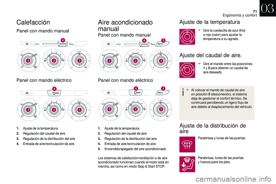 CITROEN DS3 2018 Manuales de Empleo (in Spanish) 71
Calefacción
Panel con mando manual
Panel con mando eléctrico
1.Ajuste de la temperatura
2. Regulación del caudal de aire
3. Regulación de la distribución del aire
4. Entrada de aire/recirculac CITROEN DS3 2018 Manuales de Empleo (in Spanish) 71
Calefacción
Panel con mando manual
Panel con mando eléctrico
1.Ajuste de la temperatura
2. Regulación del caudal de aire
3. Regulación de la distribución del aire
4. Entrada de aire/recirculac