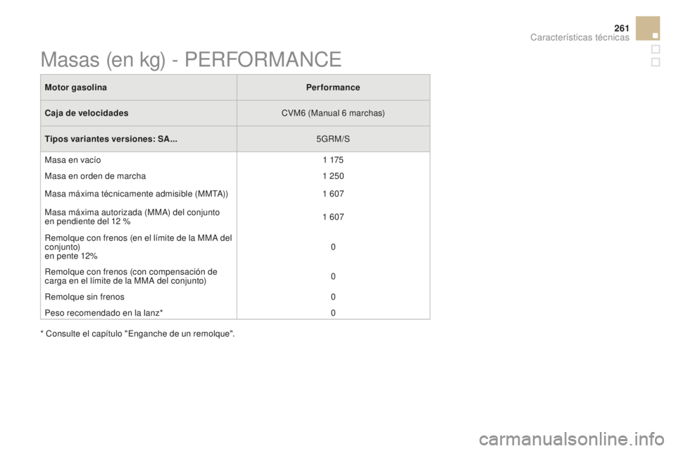 CITROEN DS3 2017  Manuales de Empleo (in Spanish) 261
DS3_es_Chap10_caracteristiques_ed02-2015
Motor gasolinaPerformance
Caja de velocidades CVM6
 

(Manual 6
 
 marchas)
Tipos variantes versiones: SA... 5GRM/S
Masa en vacío 1
 

175
Masa en orden d