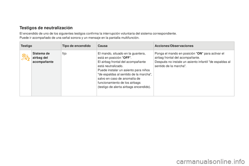 CITROEN DS3 2017  Manuales de Empleo (in Spanish) DS3_es_Chap01_controle-de-marche_ed02-2015
Testigos de neutralización
El encendido de uno de los siguientes testigos confirma la interrupción voluntaria del sistema correspondiente.
Puede ir acompa