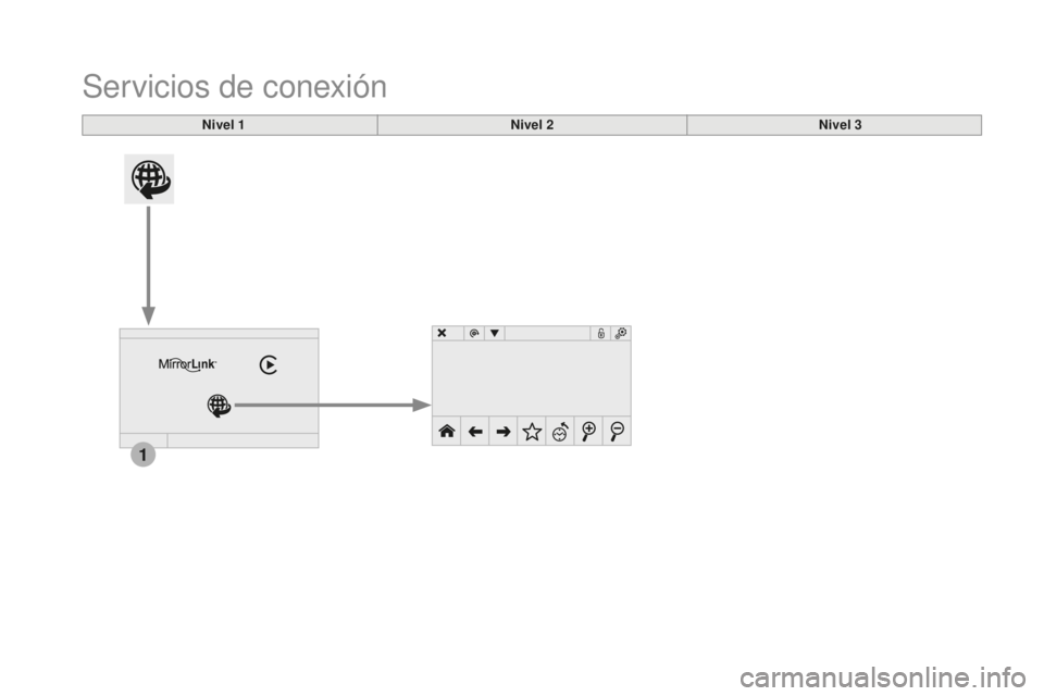 CITROEN DS3 2017  Manuales de Empleo (in Spanish) 1
DS3_es_Chap11c_SMEGplus_ed02-2015
Servicios de conexión
Nivel 1Nivel 2Nivel 3 