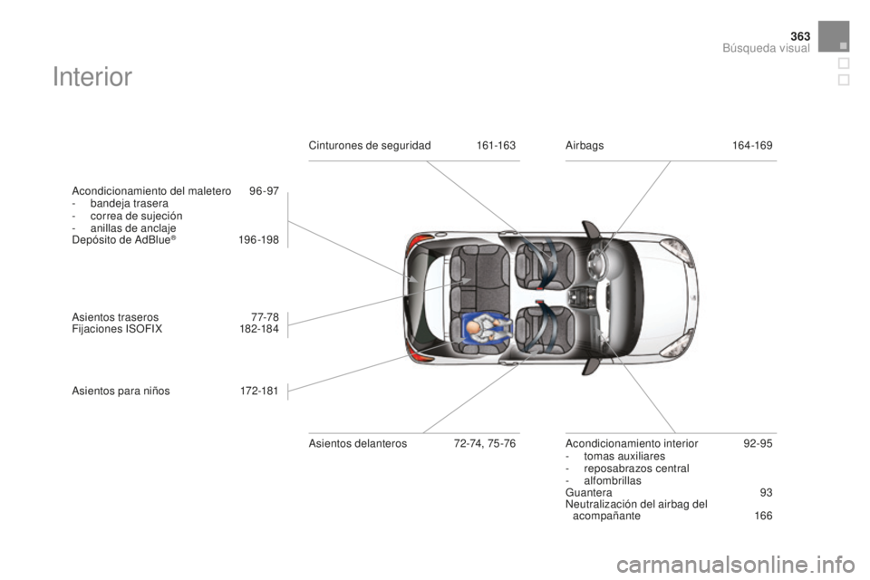 CITROEN DS3 2017  Manuales de Empleo (in Spanish) 363
DS3_es_Chap12_index-recherche_ed02-2015
Interior
Acondicionamiento del maletero 96-97
- b andeja trasera
-
 
c
 orrea de sujeción
-
 an

illas de anclaje
Depósito de AdBlue
® 19 6 -198
A
siento