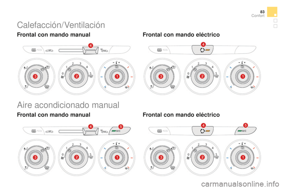 CITROEN DS3 2017  Manuales de Empleo (in Spanish) 83
DS3_es_Chap03_confort_ed02-2015
Calefacción/Ventilación
Frontal con mando manualFrontal con mando eléctrico
Aire acondicionado manual
Frontal con mando manualFrontal con mando eléctrico
Confort