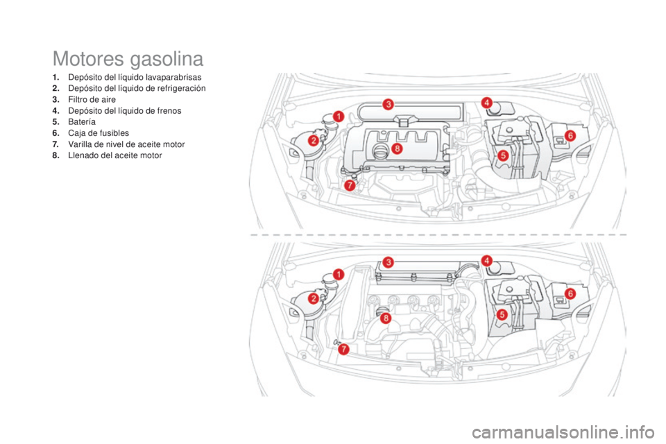 CITROEN DS3 2016  Manuales de Empleo (in Spanish) Motores gasolina
1. Depósito del líquido lavaparabrisas
2. Depósito del líquido de refrigeración
3.
 F

iltro de aire
4.
 D

epósito del líquido de frenos
5.
 

Batería
6.
 C

aja de fusibles
