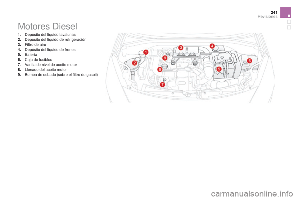CITROEN DS3 2016  Manuales de Empleo (in Spanish) 241
DS3_es_Chap09_verifications_ed01-2015
Motores Diesel
1. Depósito del líquido lavalunas
2. Depósito del líquido de refrigeración
3.
 F

iltro de aire
4.
 D

epósito del líquido de frenos
5.
