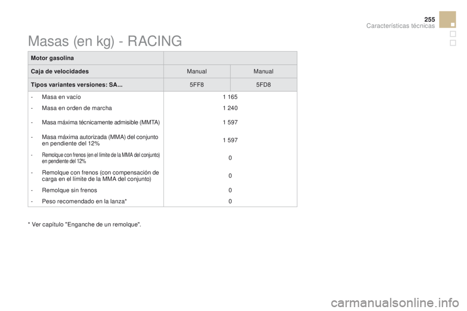 CITROEN DS3 2016  Manuales de Empleo (in Spanish) 255
DS3_es_Chap10_caracteristiques_ed01-2015
Motor gasolina
Caja de velocidadesManualManual
Tipos variantes versiones: SA... 5FF85FD8
-
 
M
 asa en vacío 1
 

165
-
 
M
 asa en orden de marcha 1
  24