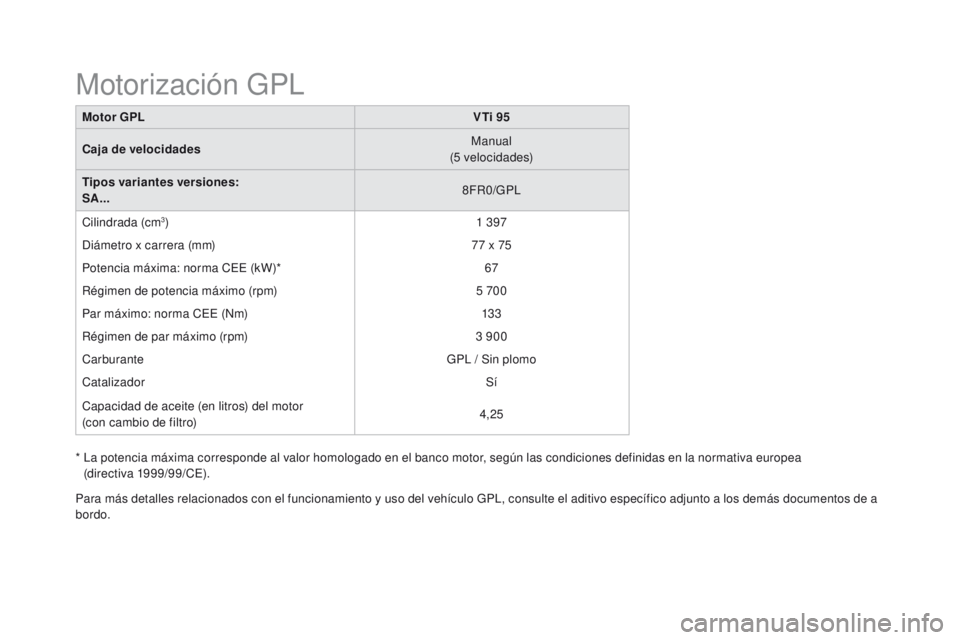 CITROEN DS3 2016  Manuales de Empleo (in Spanish) DS3_es_Chap10_caracteristiques_ed01-2015
Motor GPLVTi 95
Caja de velocidades Manual
(5
 

velocidades)
Tipos variantes versiones:
SA... 8FR0/GPL
Cilindrada (cm
3) 1  397
Diámetro x carrera (mm) 77
  
