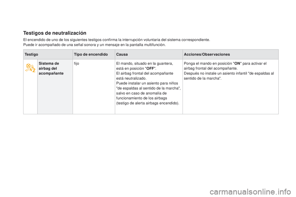 CITROEN DS3 2016  Manuales de Empleo (in Spanish) DS3_es_Chap01_controle-de-marche_ed01-2015
Testigos de neutralización
El encendido de uno de los siguientes testigos confirma la interrupción voluntaria del sistema correspondiente.
Puede ir acompa