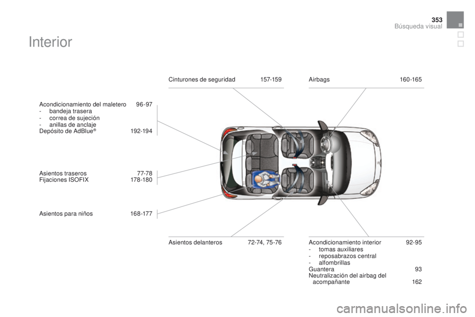 CITROEN DS3 2016  Manuales de Empleo (in Spanish) 353
DS3_es_Chap12_index-recherche_ed01-2015
Interior
Acondicionamiento del maletero 96-97
- b andeja trasera
-
 
c
 orrea de sujeción
-
 an

illas de anclaje
Depósito de AdBlue
® 192-19 4
A
sientos