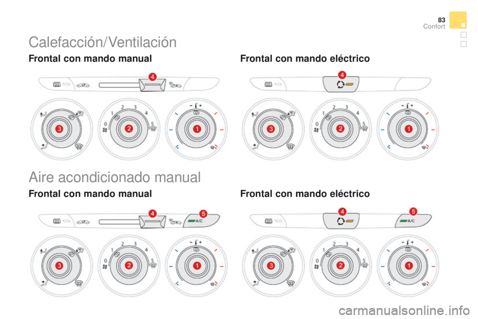CITROEN DS3 2016  Manuales de Empleo (in Spanish) 83
DS3_es_Chap03_confort_ed01-2015
Calefacción/Ventilación
Frontal con mando manualFrontal con mando eléctrico
Aire acondicionado manual
Frontal con mando manualFrontal con mando eléctrico
Confort