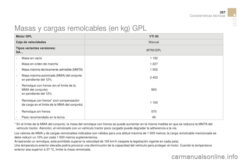 CITROEN DS3 2015 Manuales de Empleo (in Spanish) 267
DS3_es_Chap12_caracteristiques_ed01-2014
Motor GPLVTi 95
Caja de velocidades Manual
Tipos variantes versiones:
SA... 8FR0/GP
l
-
M
asa en vacío 1
152
-
M
asa en orden de marcha 1
227
CITROEN DS3 2015 Manuales de Empleo (in Spanish) 267
DS3_es_Chap12_caracteristiques_ed01-2014
Motor GPLVTi 95
Caja de velocidades Manual
Tipos variantes versiones:
SA... 8FR0/GP
l
-
M
asa en vacío 1
152
-
M
asa en orden de marcha 1
227
