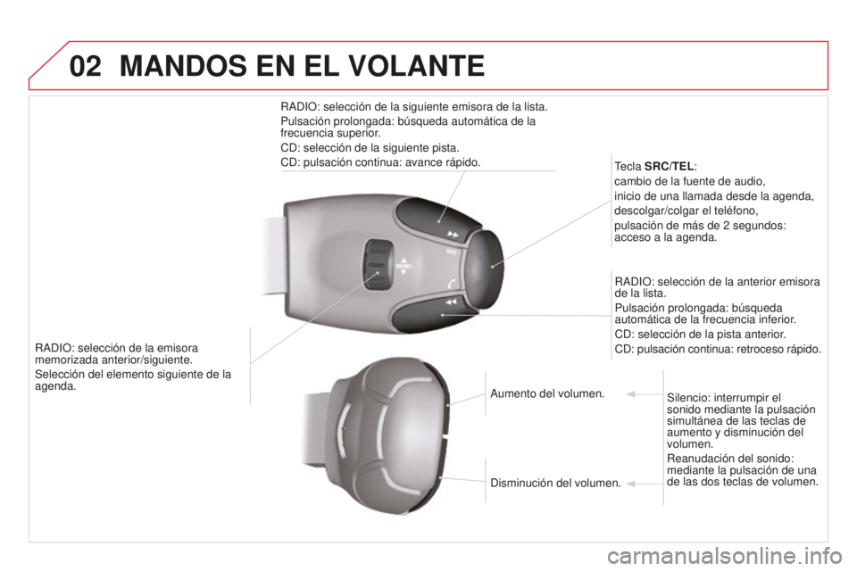 CITROEN DS3 2015  Manuales de Empleo (in Spanish) 02
DS3_es_Chap13b_Rt6-2-8_ed01-2014
RaDiO: selección de la emisora 
memorizada anterior/siguiente.
Selección del elemento siguiente de la 
agenda.
tecla 
 SRC/TEL:
cambio de la fuente de audio,
inic