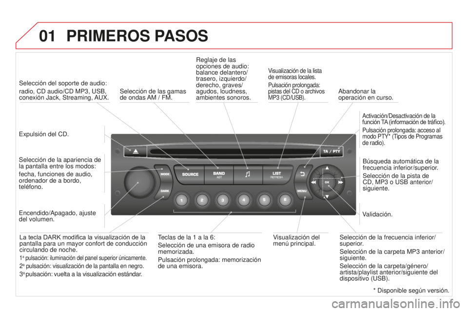 CITROEN DS3 2015 Manuales de Empleo (in Spanish) 01
DS3_es_Chap13c_RD45_ed01_2014
PRIMEROS PASOS
expulsión del CD.
Selección del soporte de audio:
radio, CD audio/CD MP3,
u SB,
conexión Jack, Streaming,
au
X.
Selección de la apariencia de
l CITROEN DS3 2015 Manuales de Empleo (in Spanish) 01
DS3_es_Chap13c_RD45_ed01_2014
PRIMEROS PASOS
expulsión del CD.
Selección del soporte de audio:
radio, CD audio/CD MP3,
u SB,
conexión Jack, Streaming,
au
X.
Selección de la apariencia de
l