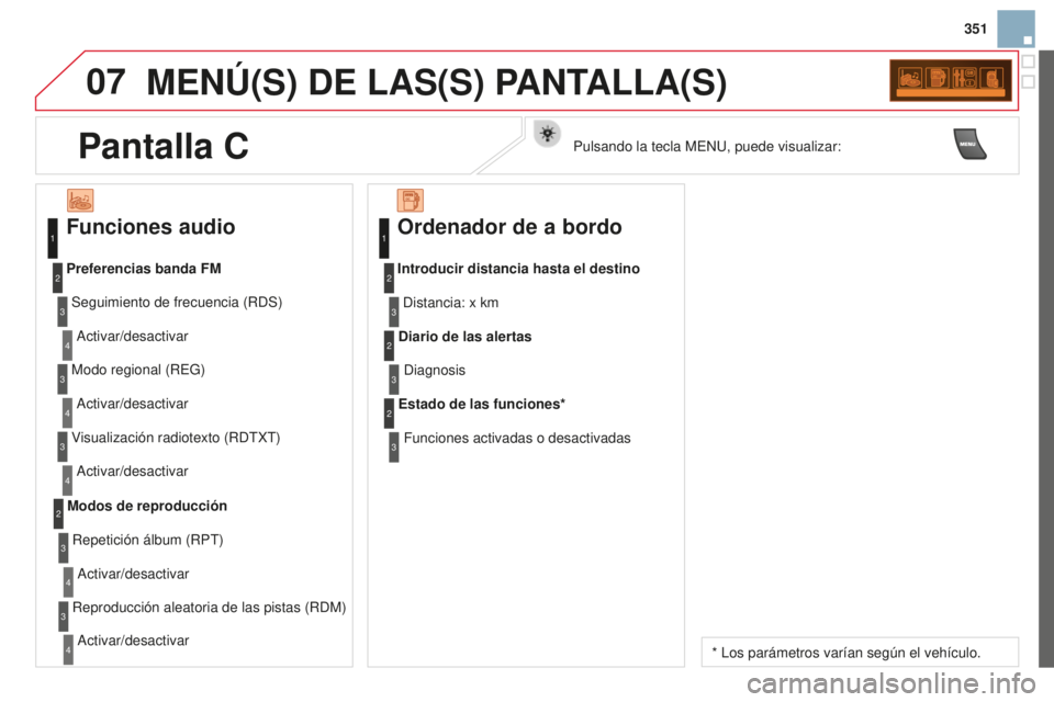 CITROEN DS3 2015  Manuales de Empleo (in Spanish) 07
351
DS3_es_Chap13c_RD45_ed01_2014
MENÚ(S) DE LAS(S) PANTALLA(S)
Funciones audio
Seguimiento de frecuencia (RDS)
a
ctivar/desactivar
Preferencias banda FM
Modo regional (R e G)
a

ctivar/desactivar